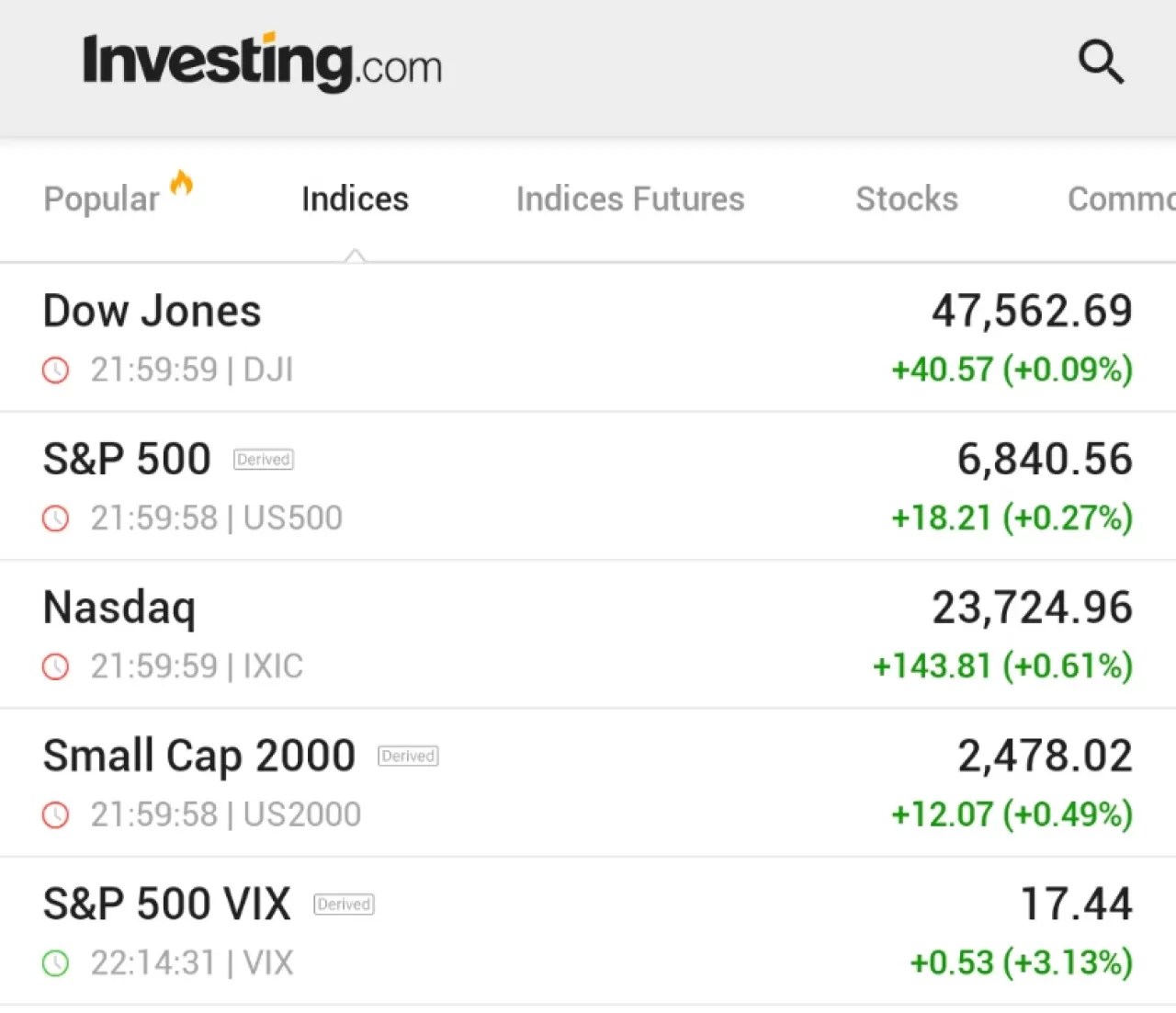 Borsa Haftalık ve Aylık Kazançla Kapandı: Yapay Zeka Destekli Rally Etkisi