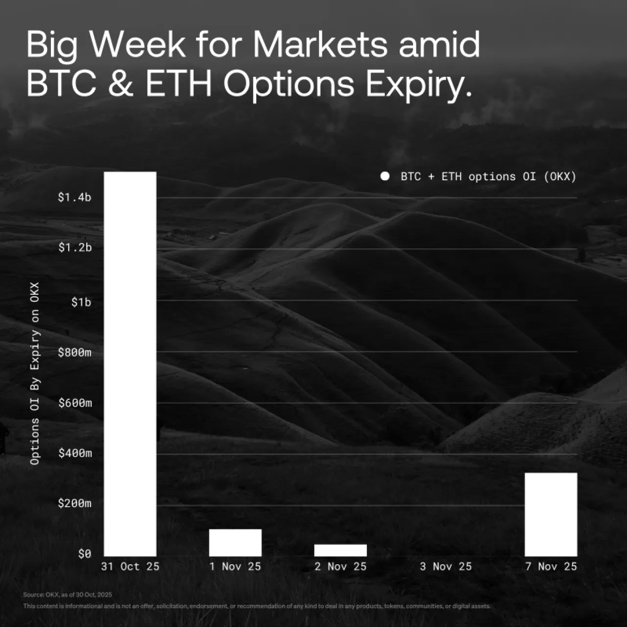 Fed Faiz Oranlarını Düşürdü, Kripto Piyasasına Destek Bekleniyor