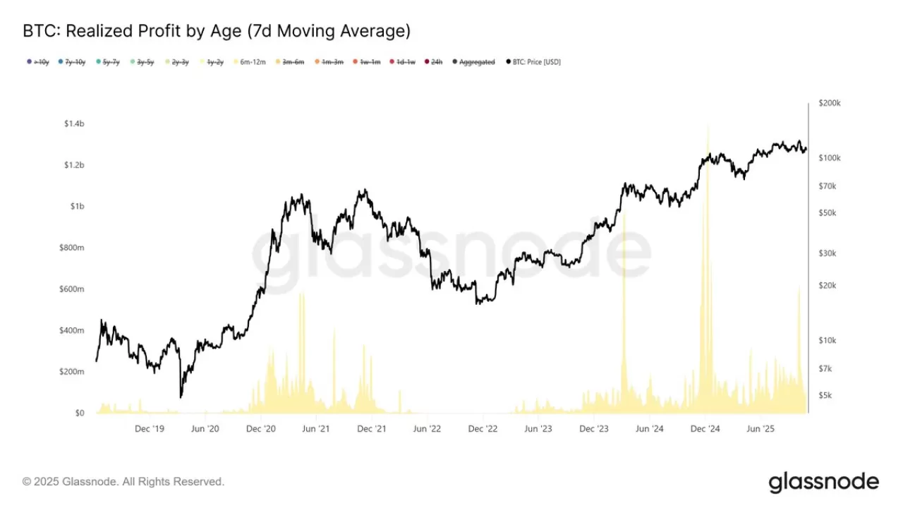 Bitcoin'de Rekor Seviyede Satış Baskısı: 6-12 Aylık Yatırımcılar Öncülük Etti