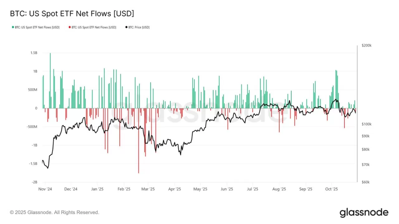 ABD Spot Bitcoin ETF'lerinde 93 Milyon Dolarlık Net Çıkış Yaşandı