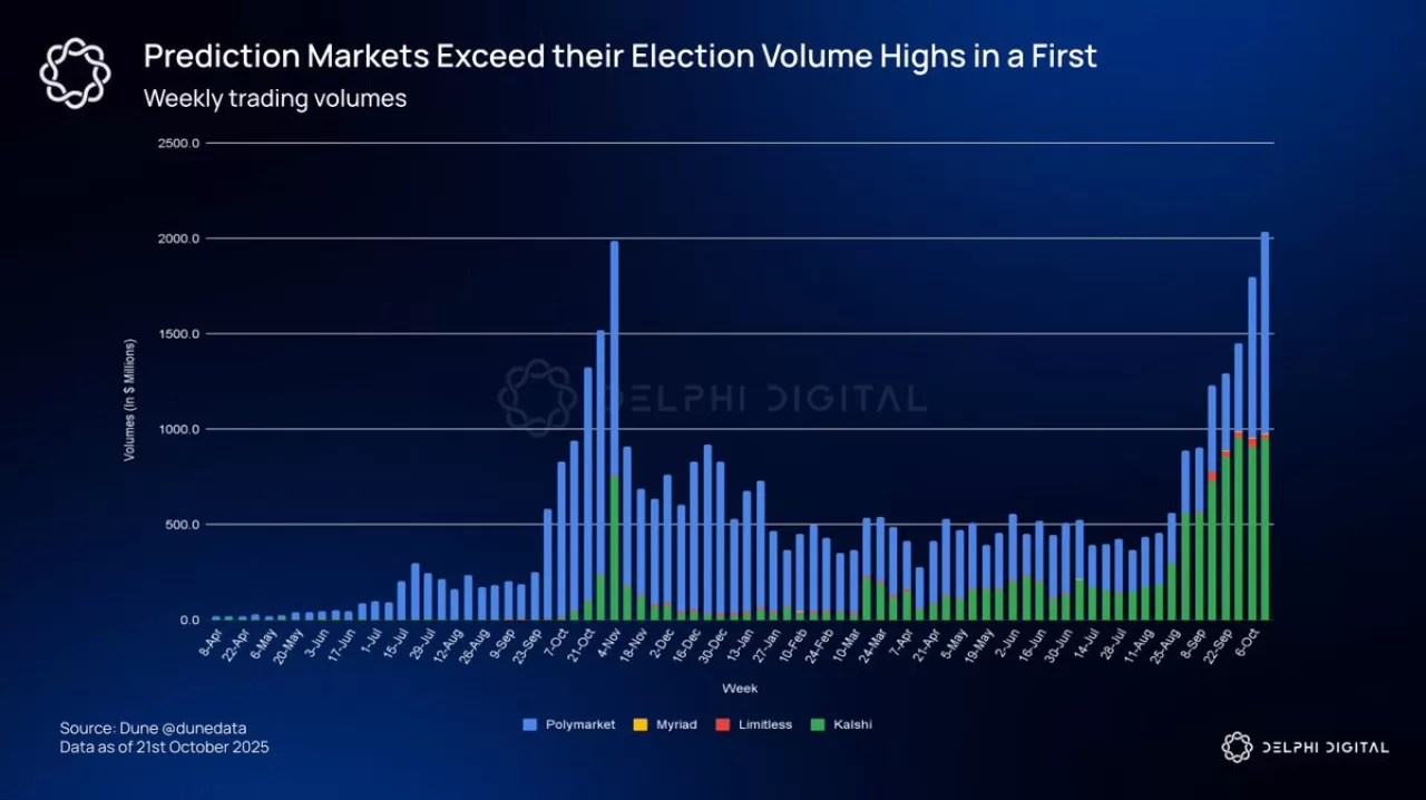 Prediction Market'lerin Geleceği: Çözülmesi Gereken Yapısal Sorunlar
