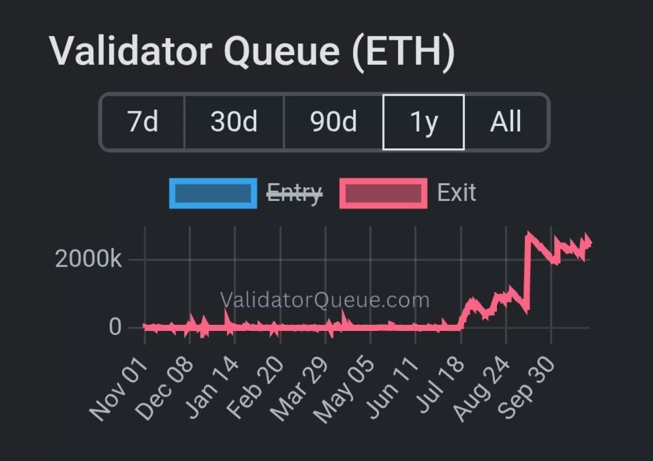 42 Gün Bekleyen 2.4 Milyar Dolarlık ETH: Ethereum Staking'ten Çıkış Süreci