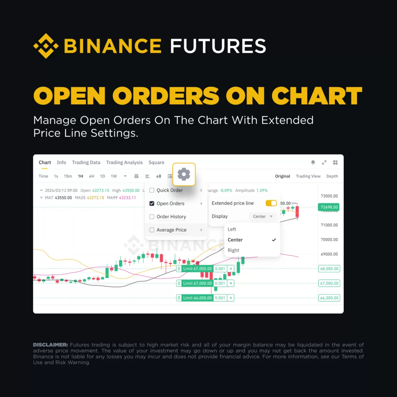 Binance Futures'ta Grafik Üzerinden Emir Yönetimi Kolaylaşıyor