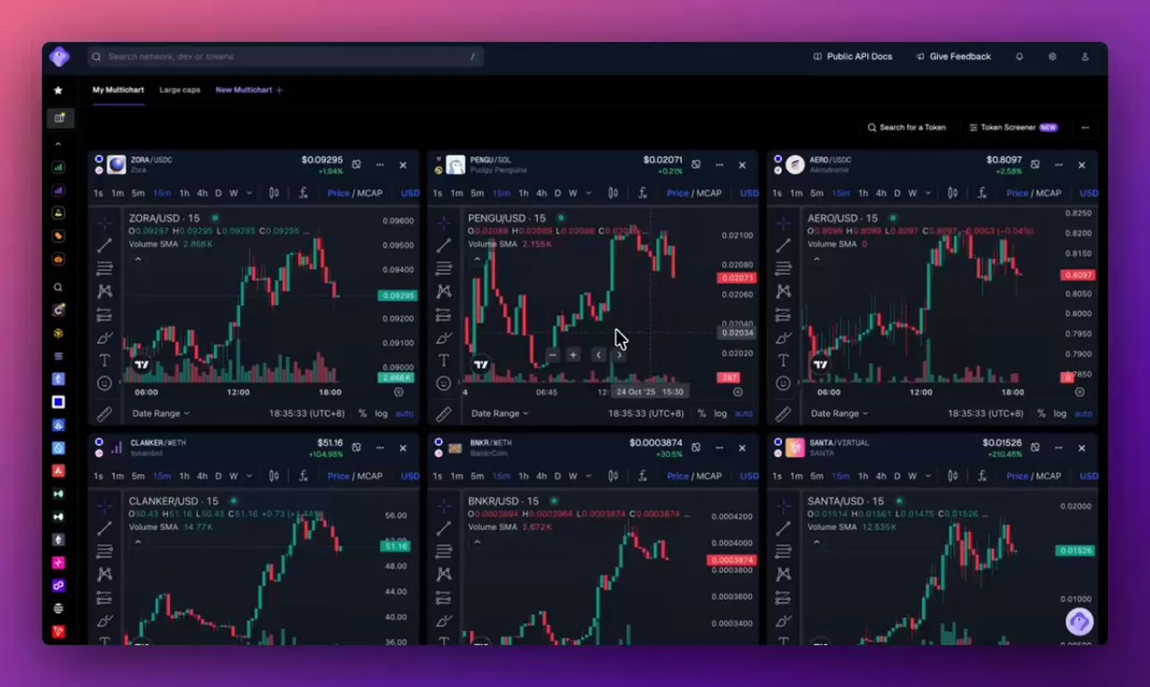 GeckoTerminal, Grafik Düzenleme Kolaylığı İçin Yeni Özelliğini Kullanıma Sundu