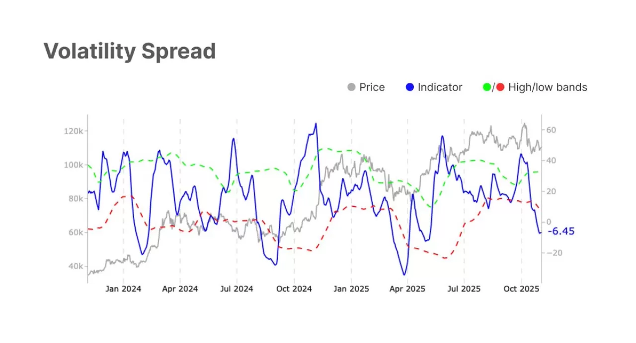 Bitcoin Kilit Seviyelerde Hareketli, ETF Çıkışları ve Azalan Karlılık Piyasada Dengeyi İşaret Ediyor