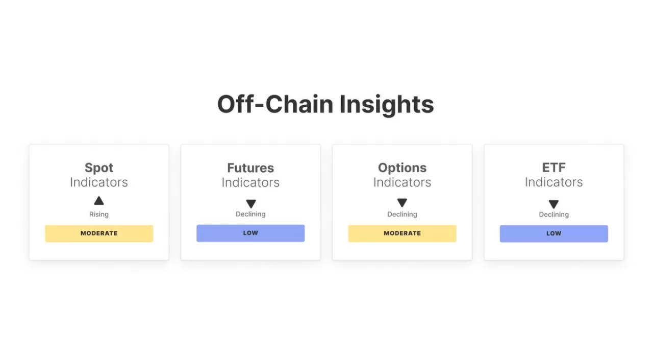 Kripto Piyasasında Kurumsal Katılım ve Kaldıraç Azalıyor