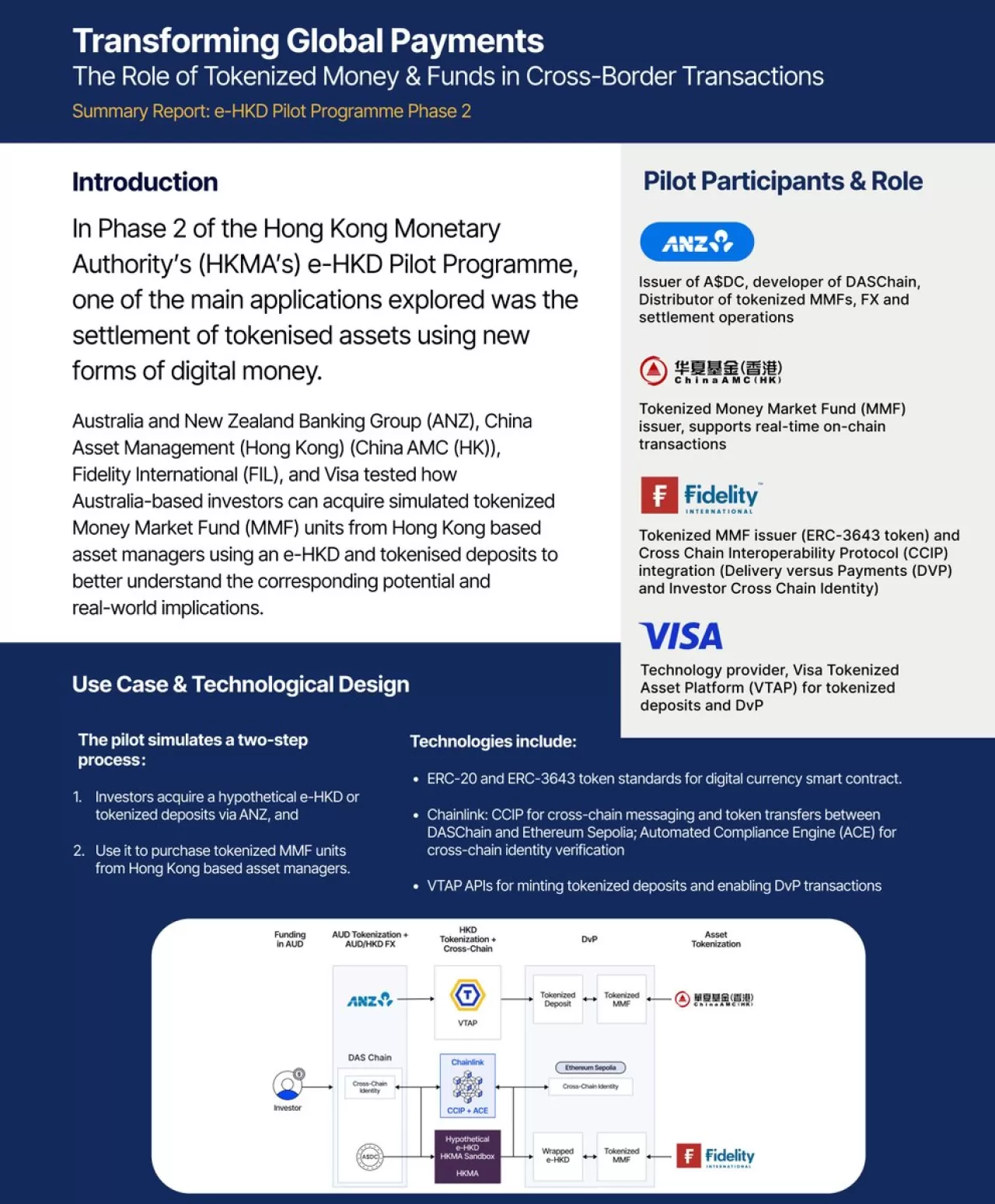 Hong Kong'ta e-HKD ile Tokenize Varlık Ticareti: Chainlink Çözümü ile Kurumsal Finans Devrimi
