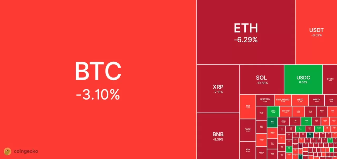 Kripto Piyasası Dört Aydaki En Düşük Seviyeye Geriledi: Toplam Piyasa Değeri 3.54 Trilyon Dolar
