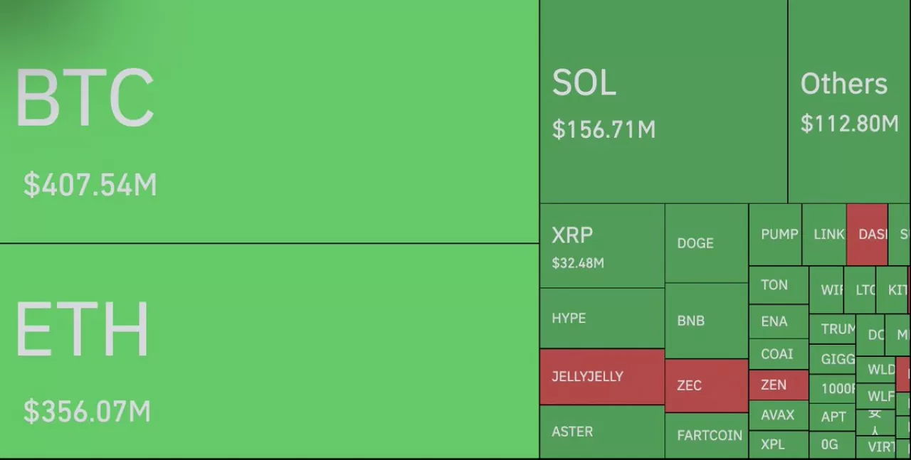 Kripto Piyasasında Büyük Çalkantı: 24 Saatte 1.22 Milyar Dolarlık Long Pozisyon Tasfiye Edildi