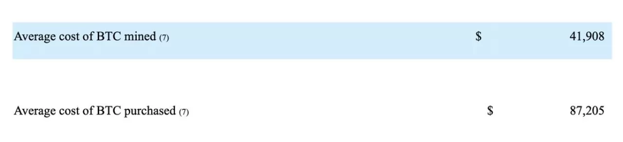 Kripto Madencilik Sektöründe Şeffaflık Çağrısı: Güvenmeyin, Doğrulayın