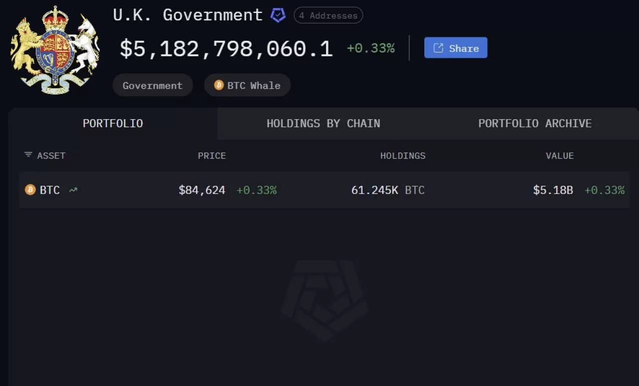 İngiltere'nin Bitcoin Rezervi 5.2 Milyar Doları Aştı