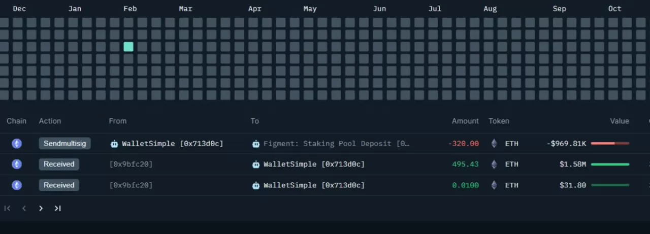 Bhutan Hükümeti'ne Ait Adres, 320 ETH'yi Staking için Figment'a Gönderdi