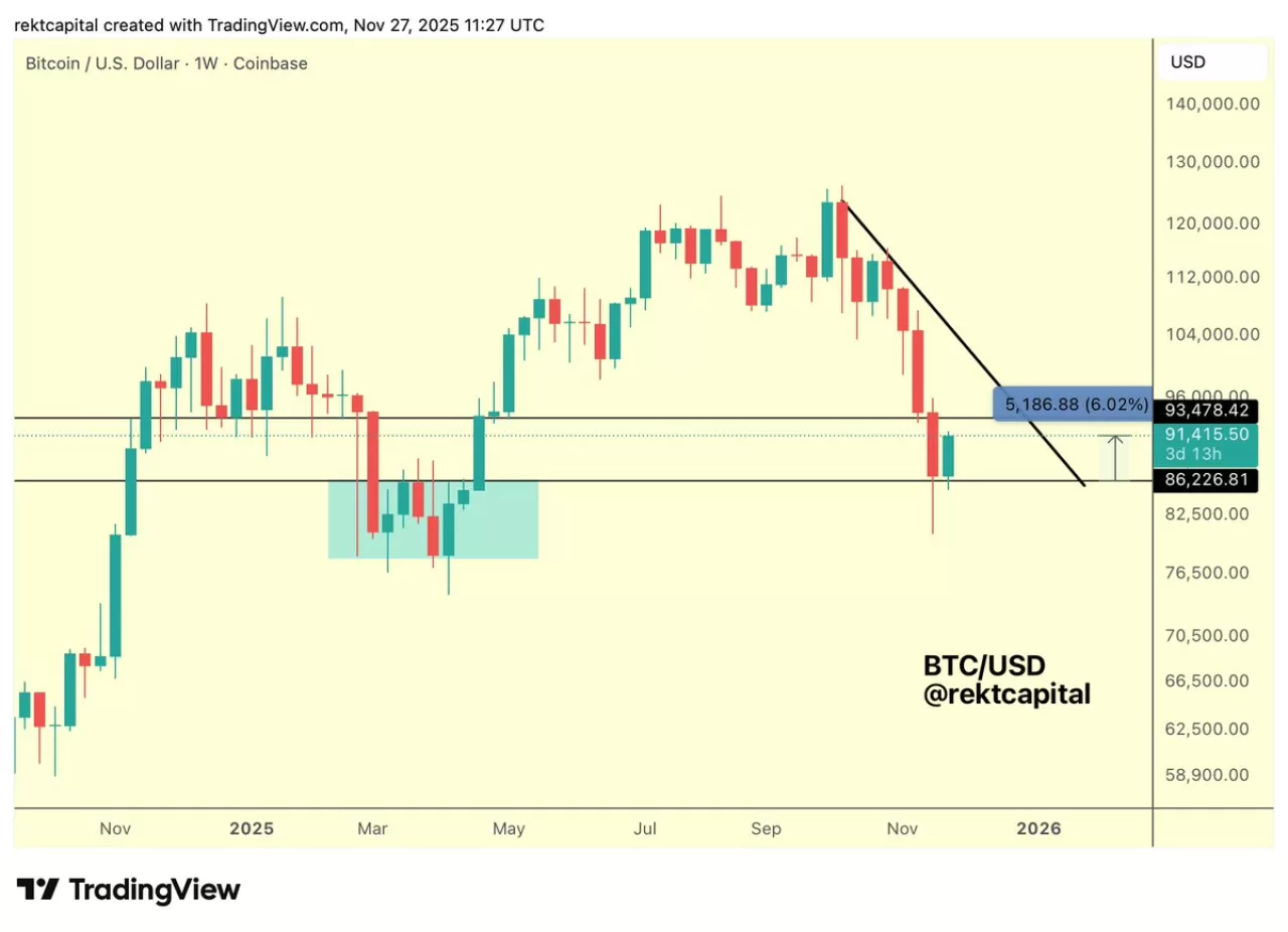 Bitcoin Fiyat Analizi: 2025 Yılında 93.500 Dolar Seviyesi Neden Kritik?