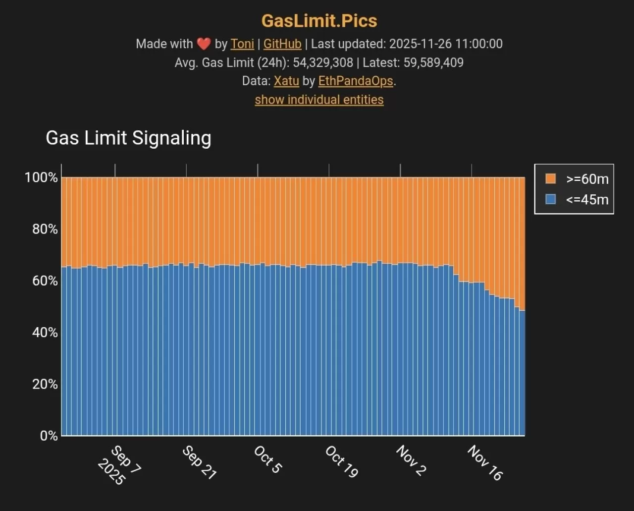 Vitalik Buterin'den Ethereum Ağı İçin Önemli Geliştirme Öngörüleri