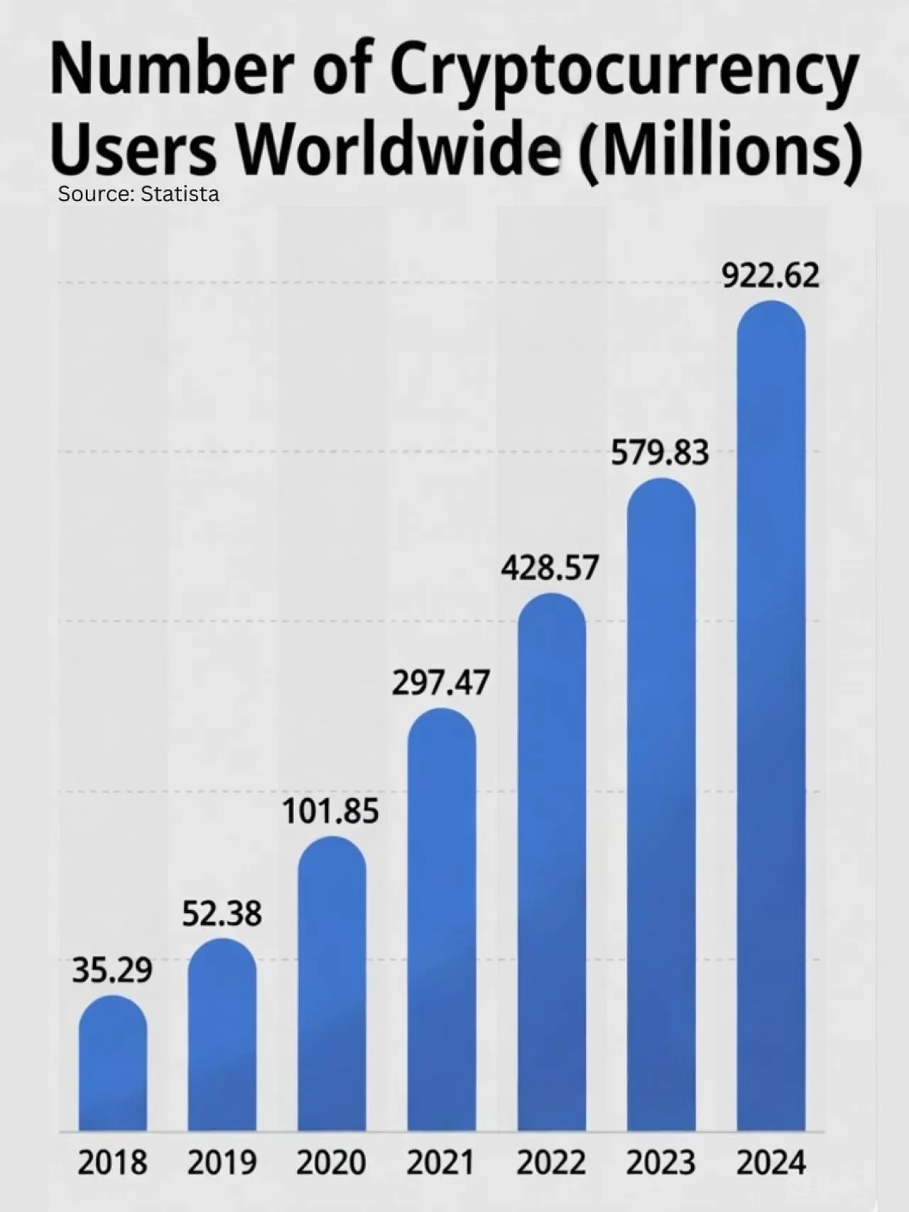 Kripto Para Kullanımında Dikkat Çekici Büyüme: Yıllık Artış Oranı Yüzde 70'i Aştı