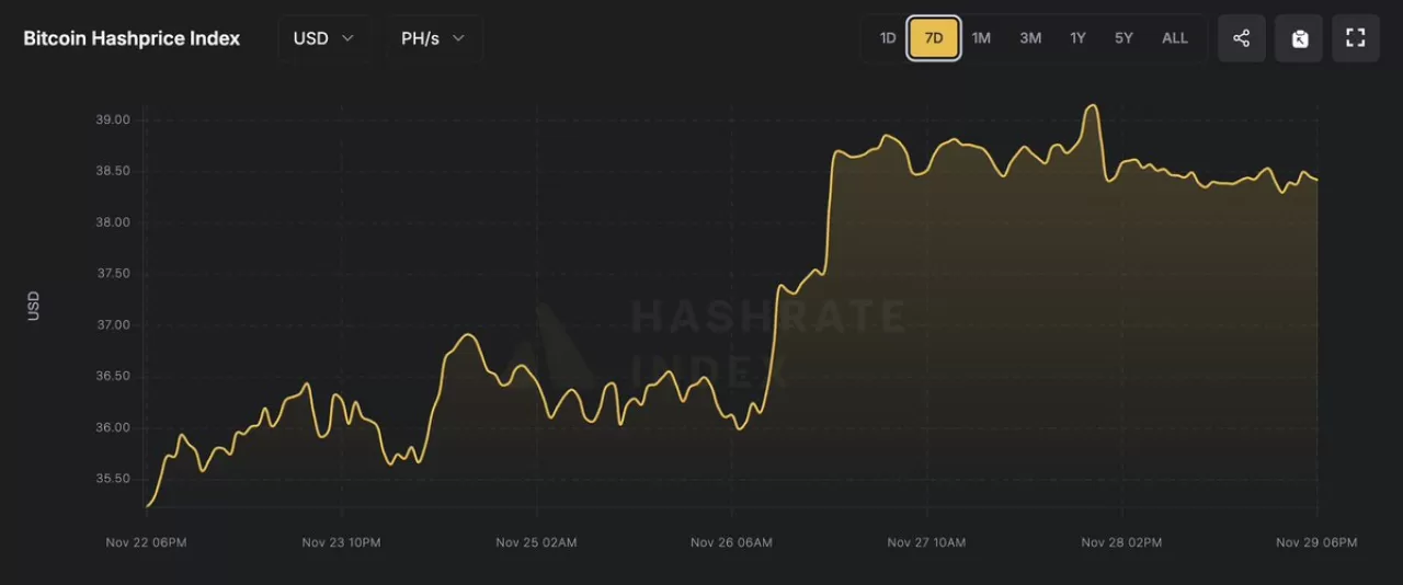 Bitcoin Madenciliğinde Karlılık Düşüşü Değil, Yeniden Kalibrasyon Yaşanıyor
