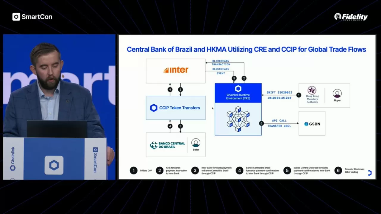 Merkez Bankası ve HKMA ile Chainlink, Sınır Ötesi DvP İşlemlerine Öncülük Ediyor