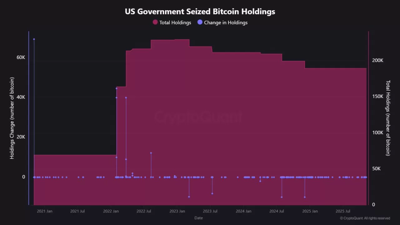 ABD Hükümeti'nin Elinde 189.566 Bitcoin Bulunuyor, El Salvador'a Günlük 1 BTC Transferi