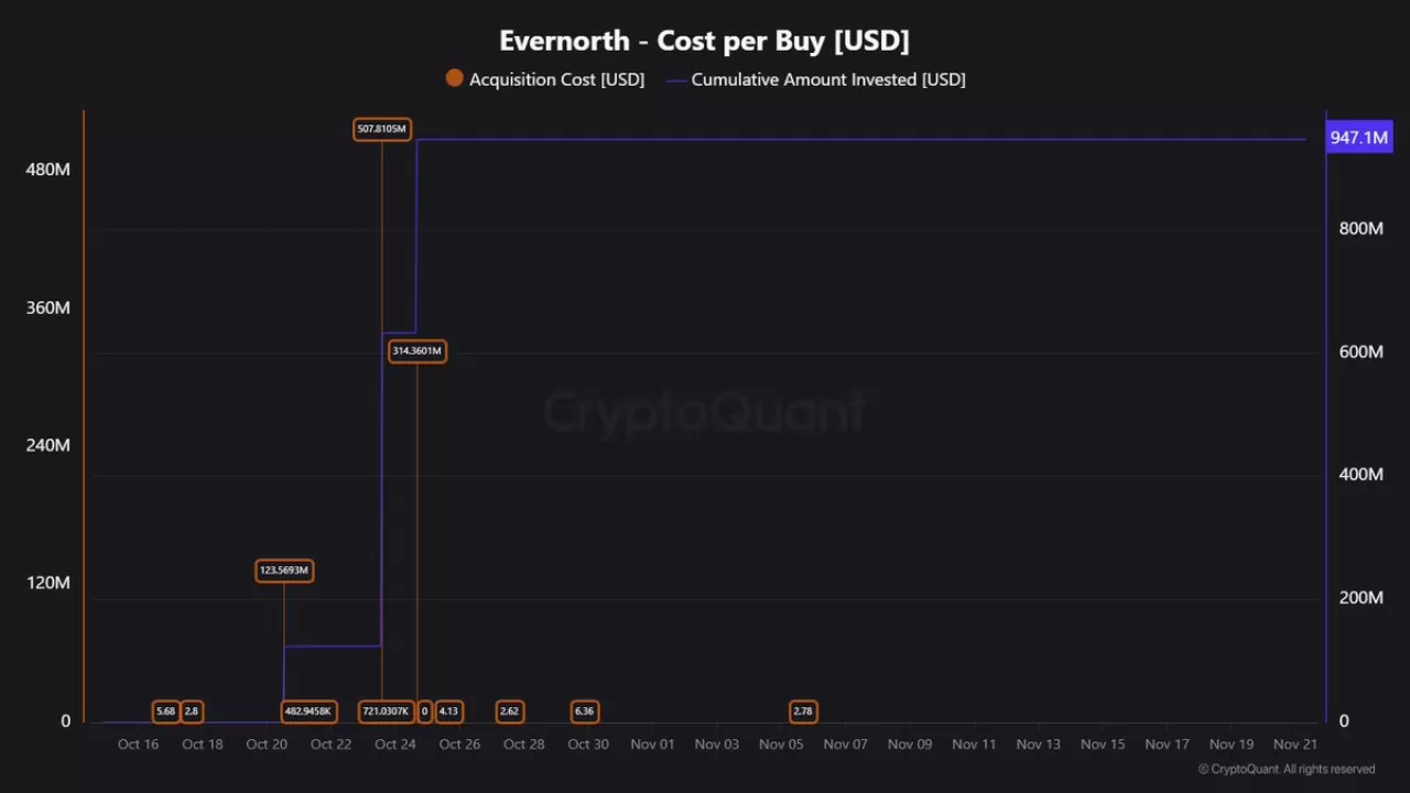 Şirketlerin Altcoin Portföy Hareketleri: Büyük Yatırımlar ve Kayıplar
