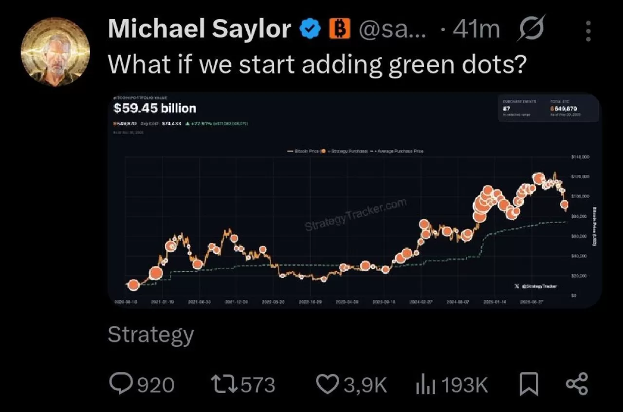 MicroStrategy Bitcoin Stoklama Stratejisi ile Haftalık Alımlarına Devam Ediyor