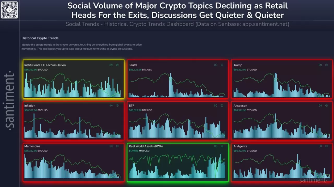 Kripto Piyasasında Taban Sinyalleri: Alım Fırsatı Yaklaşıyor Mu?