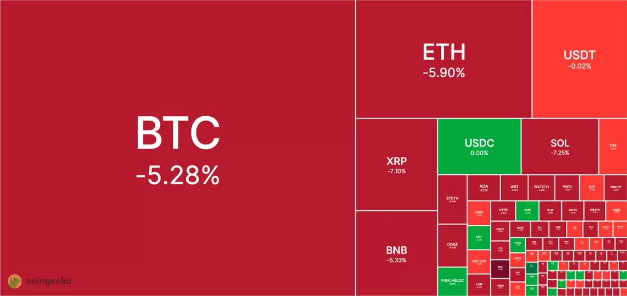 Kripto Piyasasında 200 Milyar Dolarlık Çöküş: BTC ve ETH Değer Kaybetti
