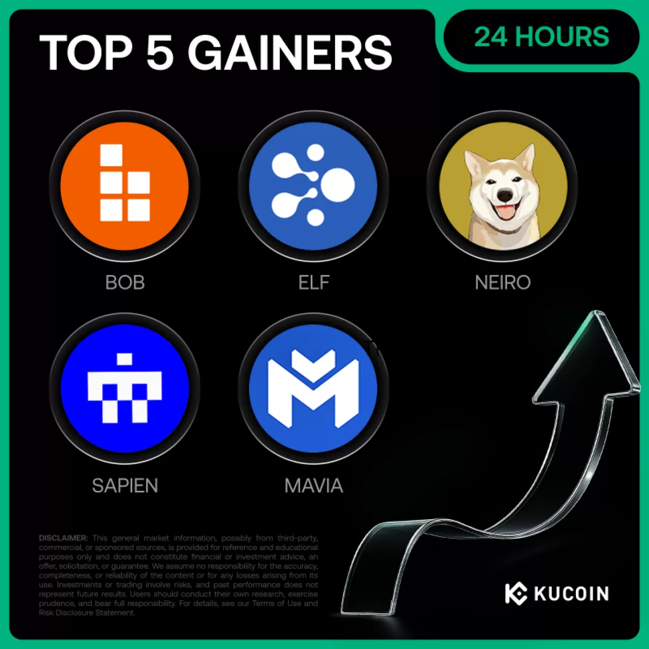 Kucoin Borsasında 24 Saatlik En Çok Kazandıran 5 Kripto Para: BOB ve ELF Öne Çıktı