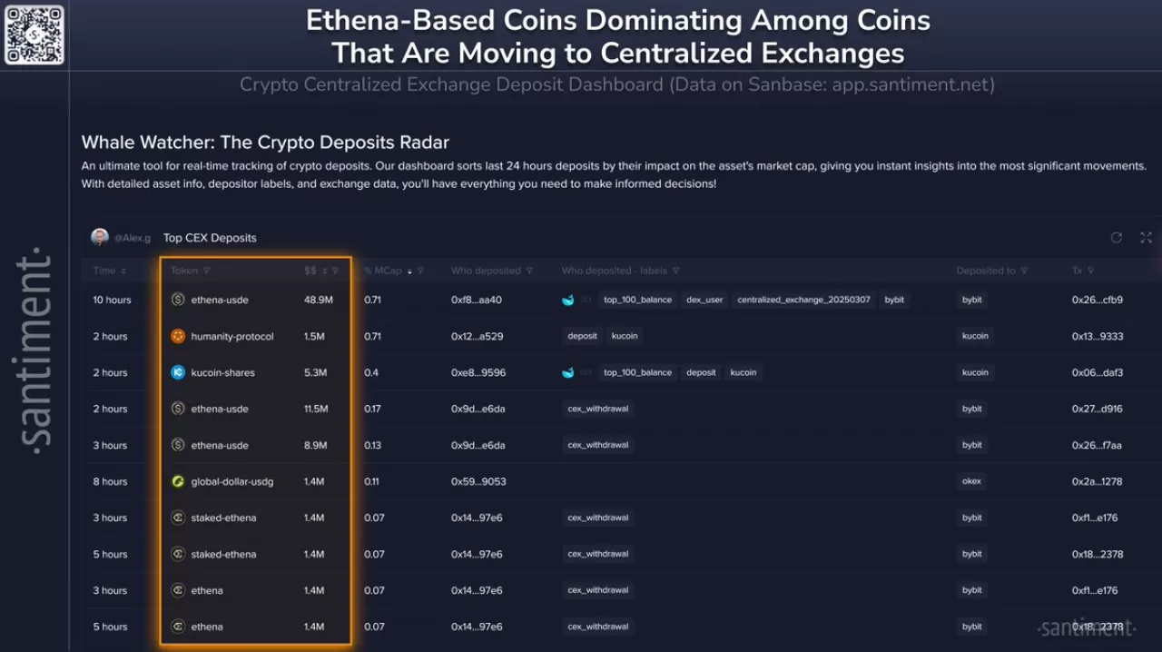 Son 24 Saatte Büyük Miktarda USDe Stablecoin'i Borsalara Transfer Edildi
