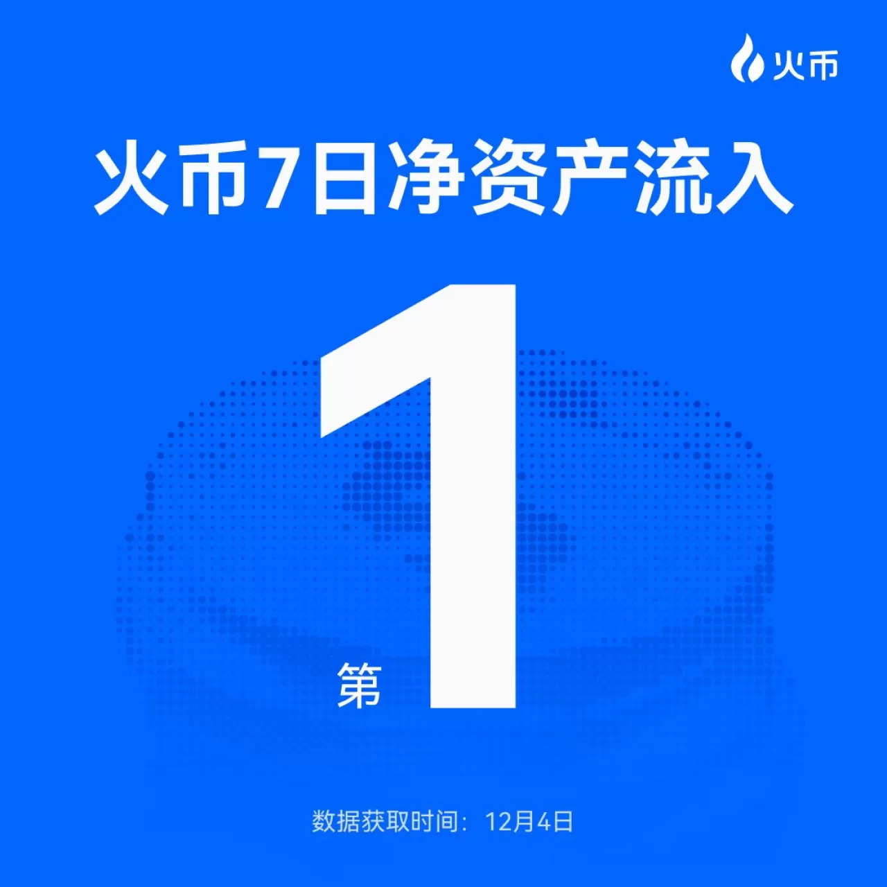 Huobi HTX Kripto Para Borsasında Haftalık Net Fon Girişinde Lider Konumda