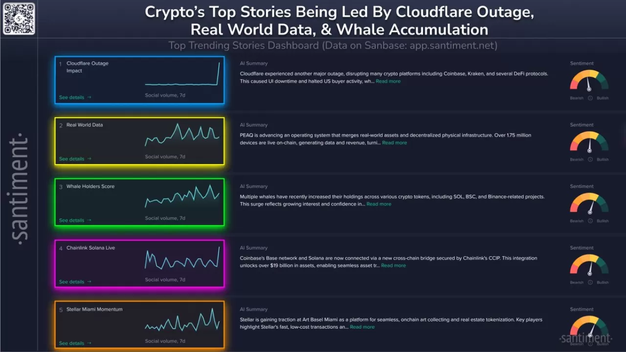 Cloudflare Kesintisi Kripto Borsalarını Vurdu: Coinbase ve Kraken Etkilendi