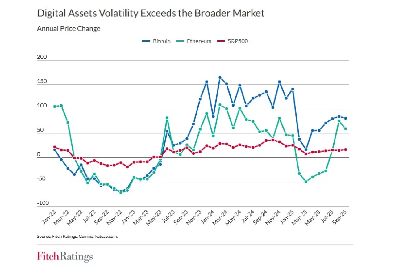 Fitch Ratings, ABD Bankalarının Kripto Varlıklarına Yönelik Uyarıda Bulundu