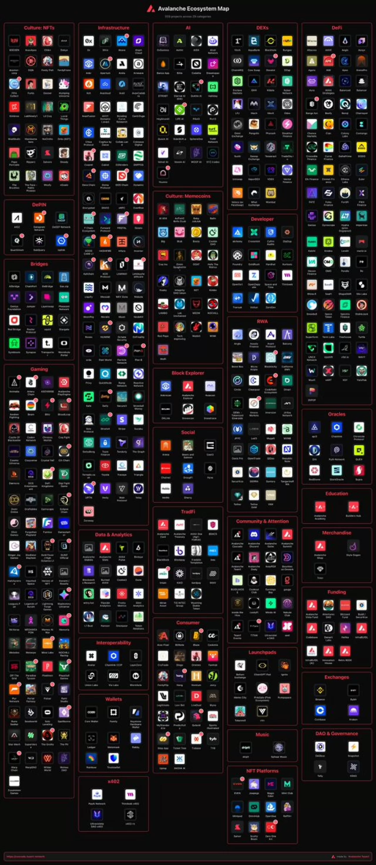 Avalanche (AVAX) Ağı, Cascade Ekibi ile Güçlerini Birleştiriyor