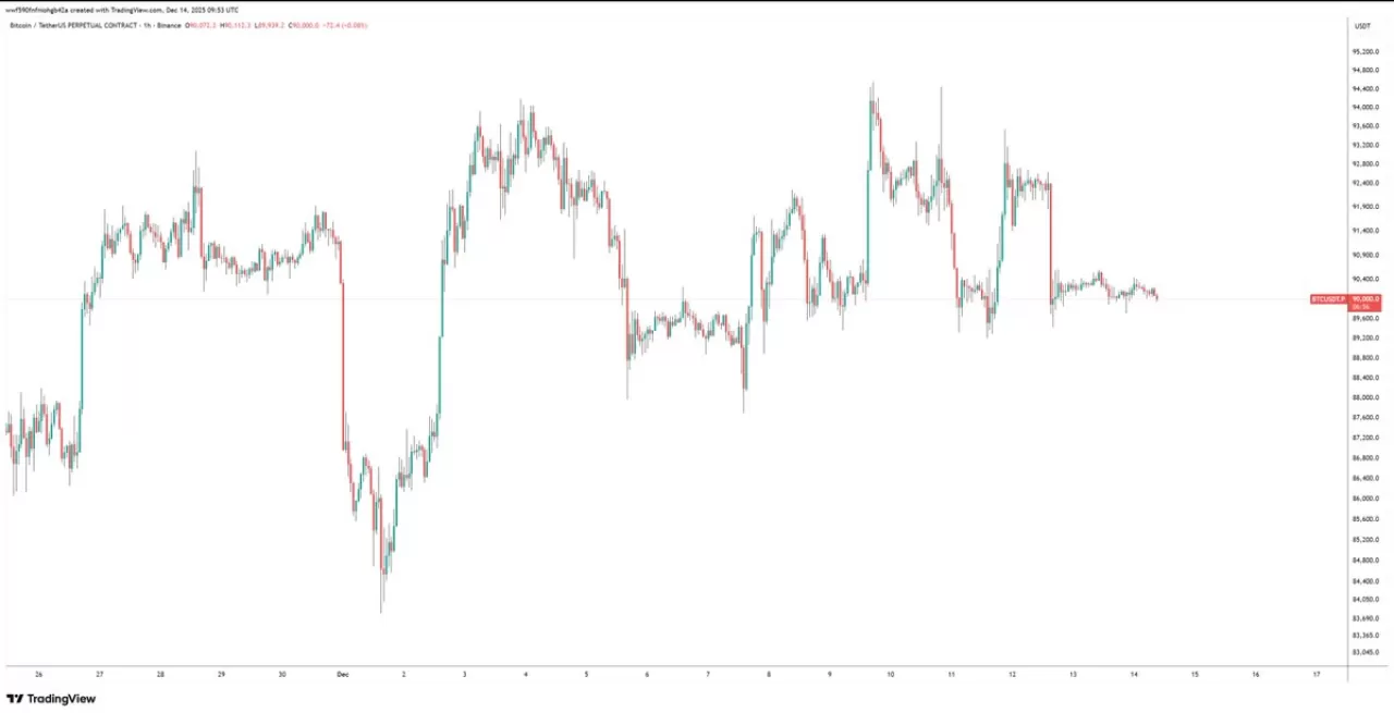 Kripto Para Piyasalarında Analiz ve Yorumlar