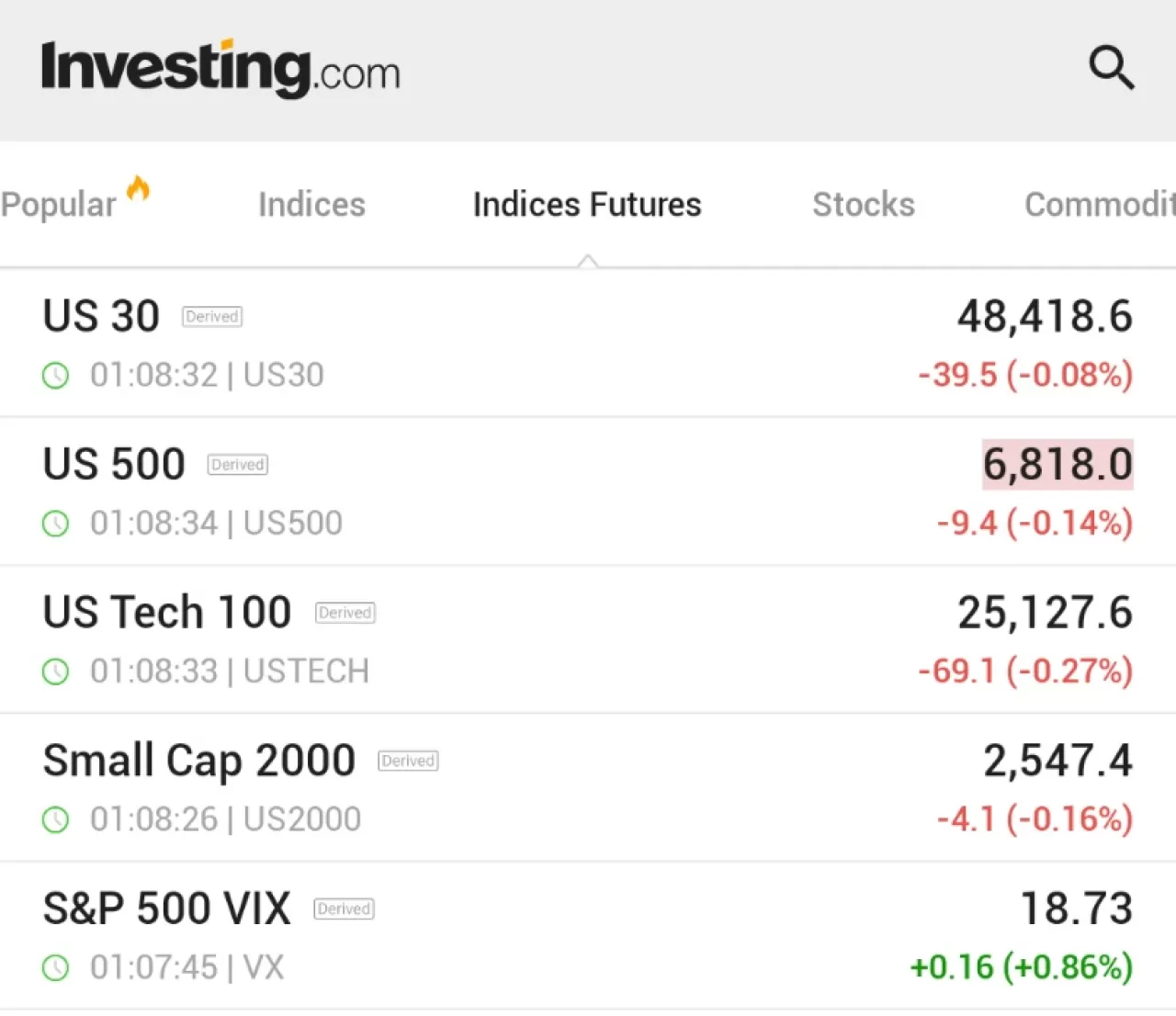 Yatırımcıları Yoğun Haftaya Hazırlık: Gece Ticaretinde VIX Yükselişe Geçti