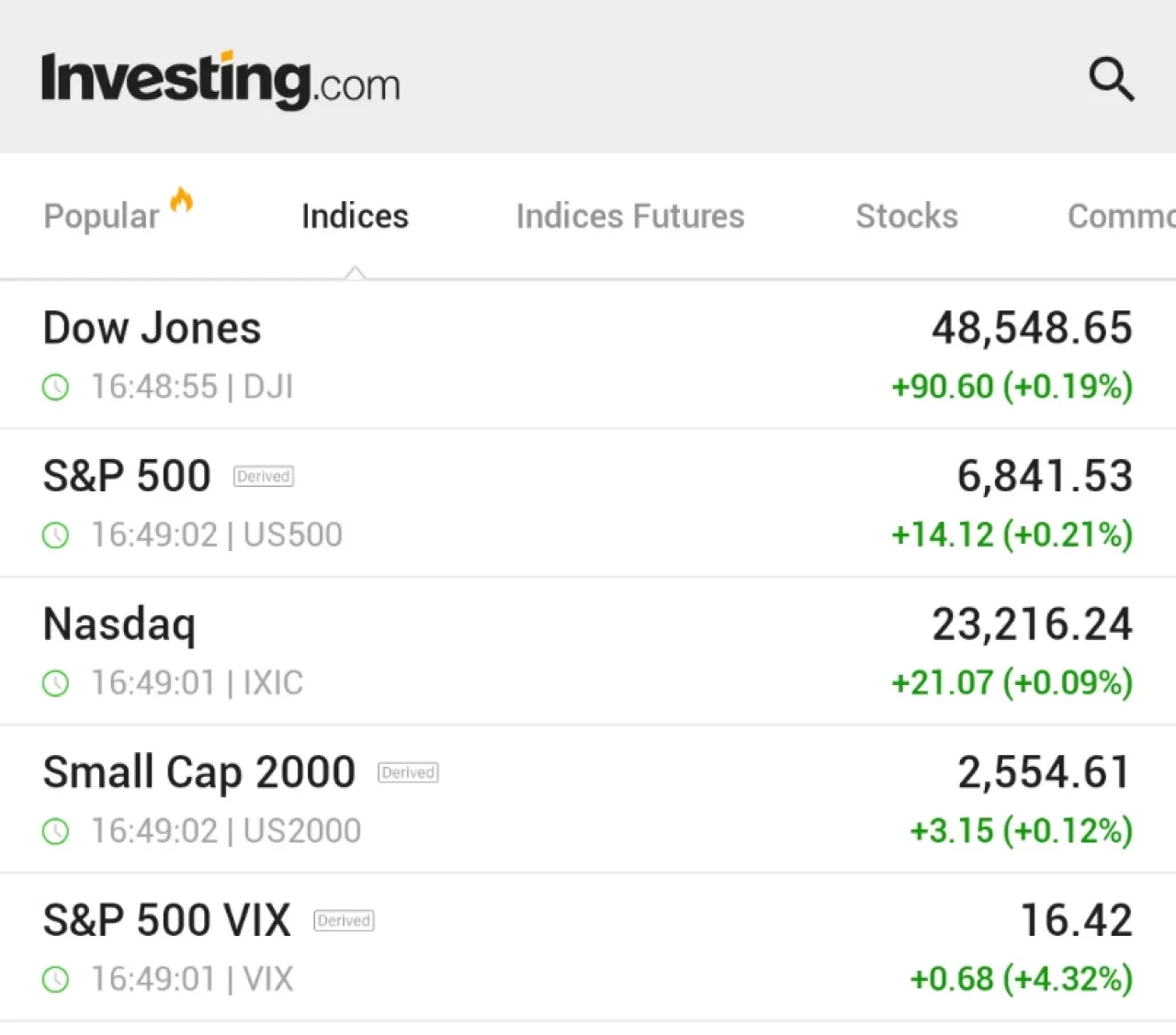 ABD Borsaları Yükselişe Geçti: 2025'in Son Haftasında İstihdam ve Enflasyon Verileri Bekleniyor