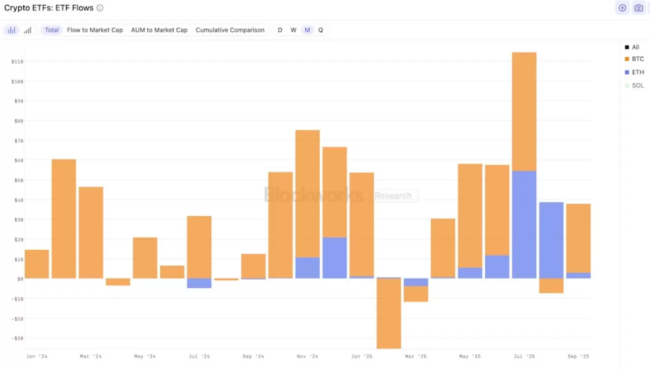 Bitcoin ETF'leri Yükselişte: Peki Gerçekten Bitcoin'e Sahip Oluyor Musunuz?