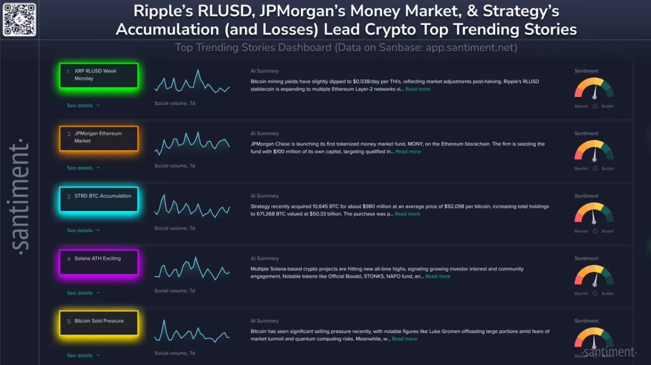 Kripto Piyasasında Hareketlilik: XRP ve Ethereum Öne Çıkıyor, Bitcoin'de Satış Baskısı