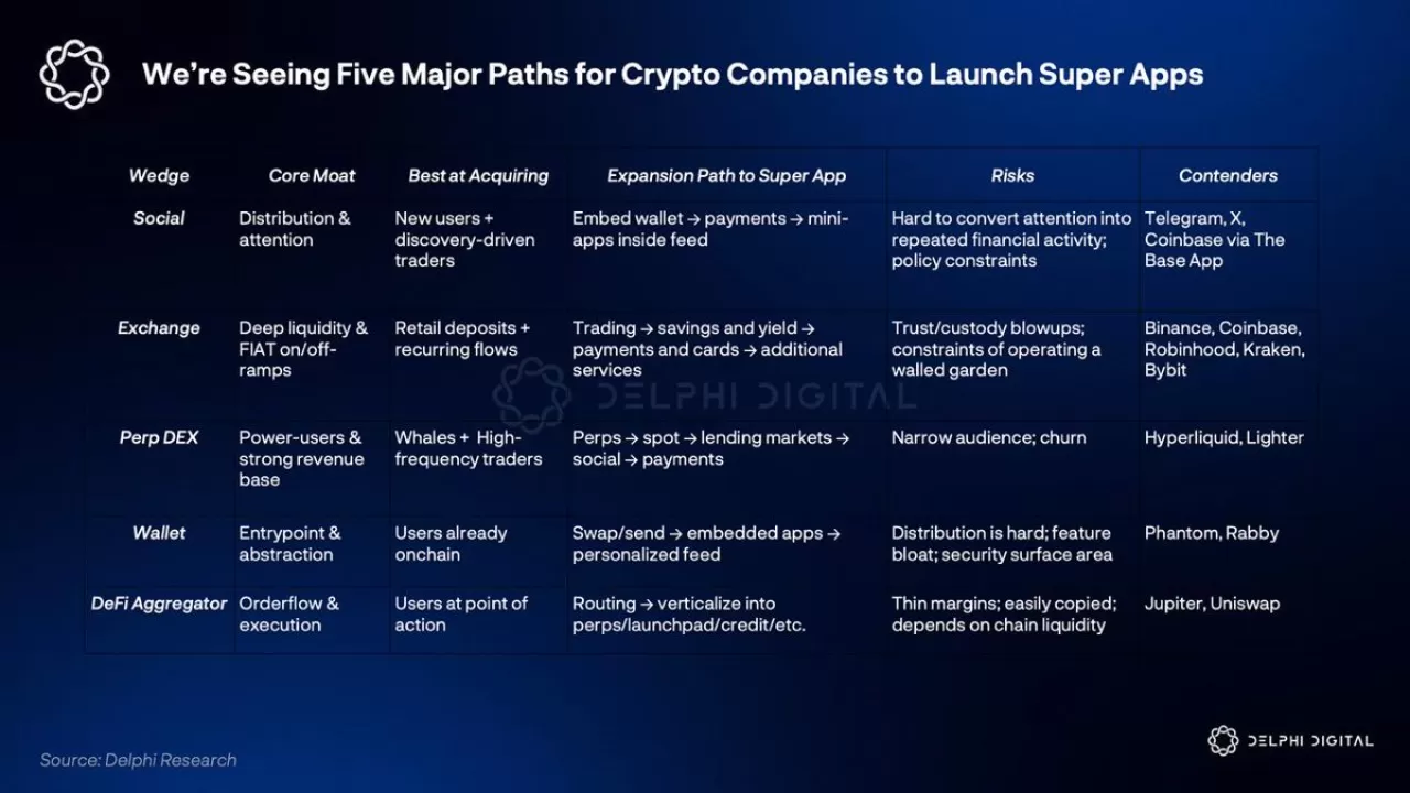 Kripto Dünyası Süper Uygulamalara Doğru Evriliyor: Coinbase Öncülük Ediyor