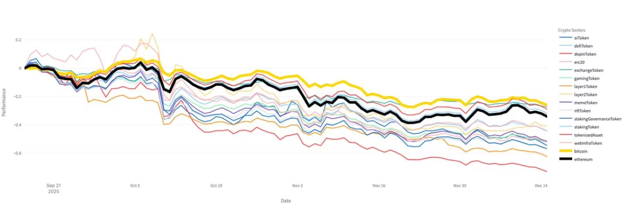 Kripto Piyasasında Bitcoin Dominasyonu: Altcoinler Üç Aydır Zayıf Performans Gösteriyor