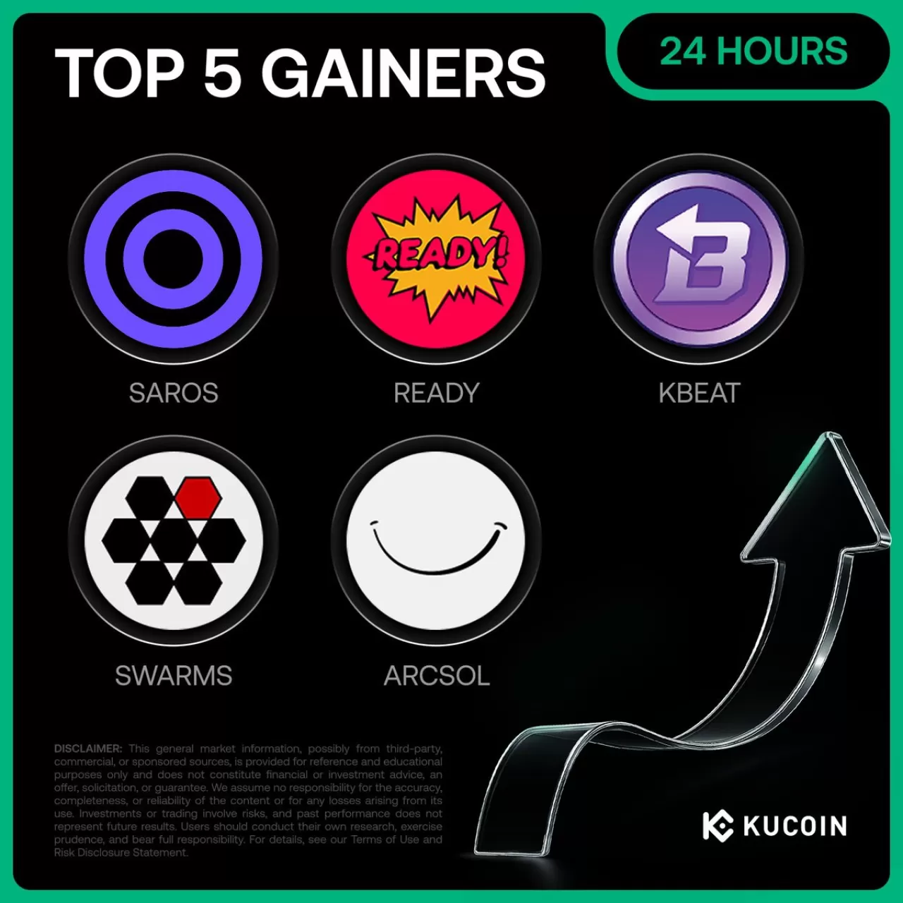 KuCoin'de 16 Aralık'ta En Çok Değer Kazanan 5 Kripto Para