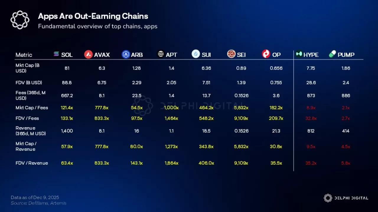 Blokzincir Ekosistemlerinde Gelir Modeli Değişim: Stabilcoinler Ön Plana Çıkıyor