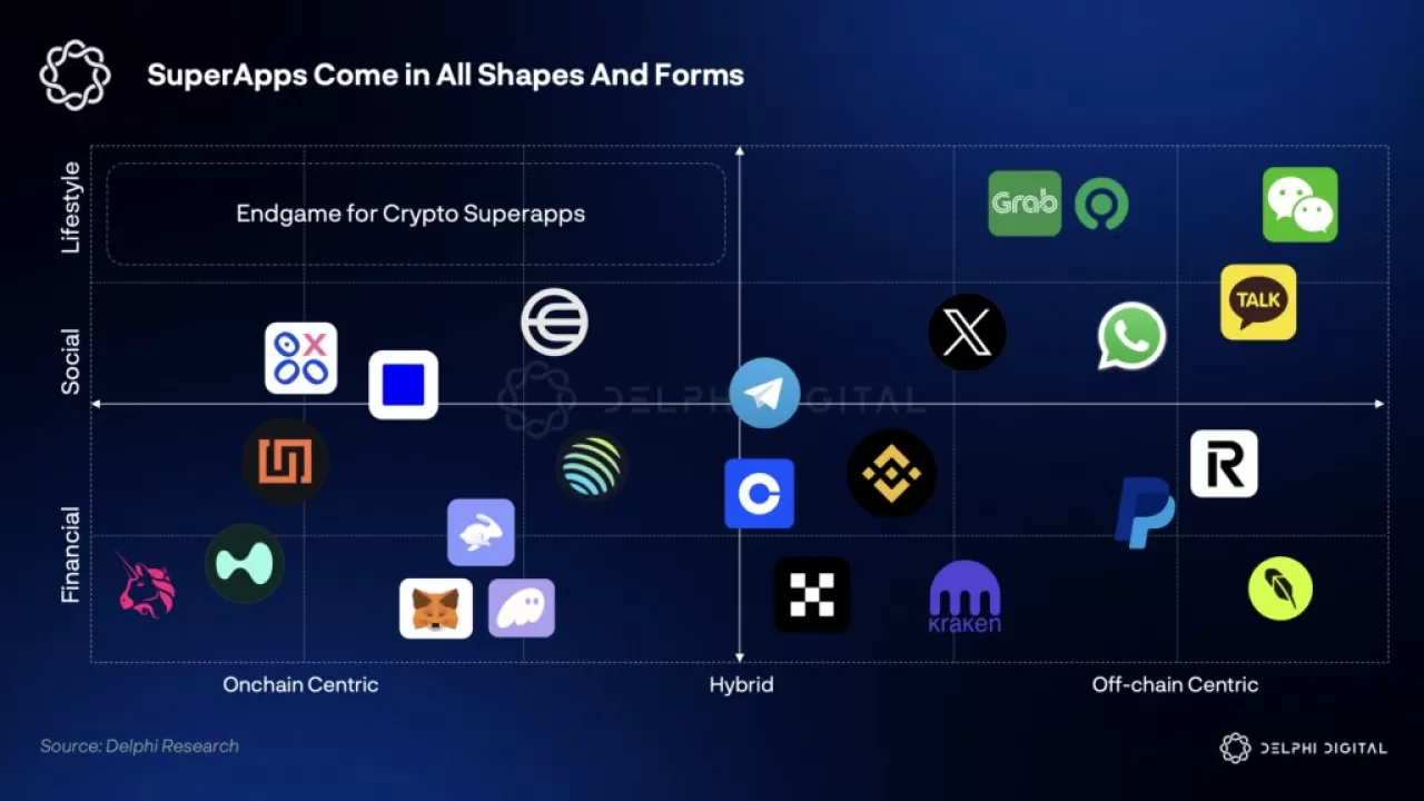 Kripto ve Finans Devlerinin Süper Uygulama Yarışındaki Stratejileri