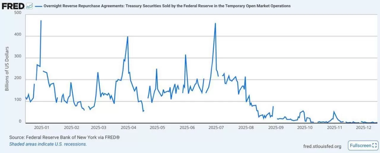 Bitfinex Alpha Raporu: 2026 Küresel Likiditede Dönüm Noktası Olabilir