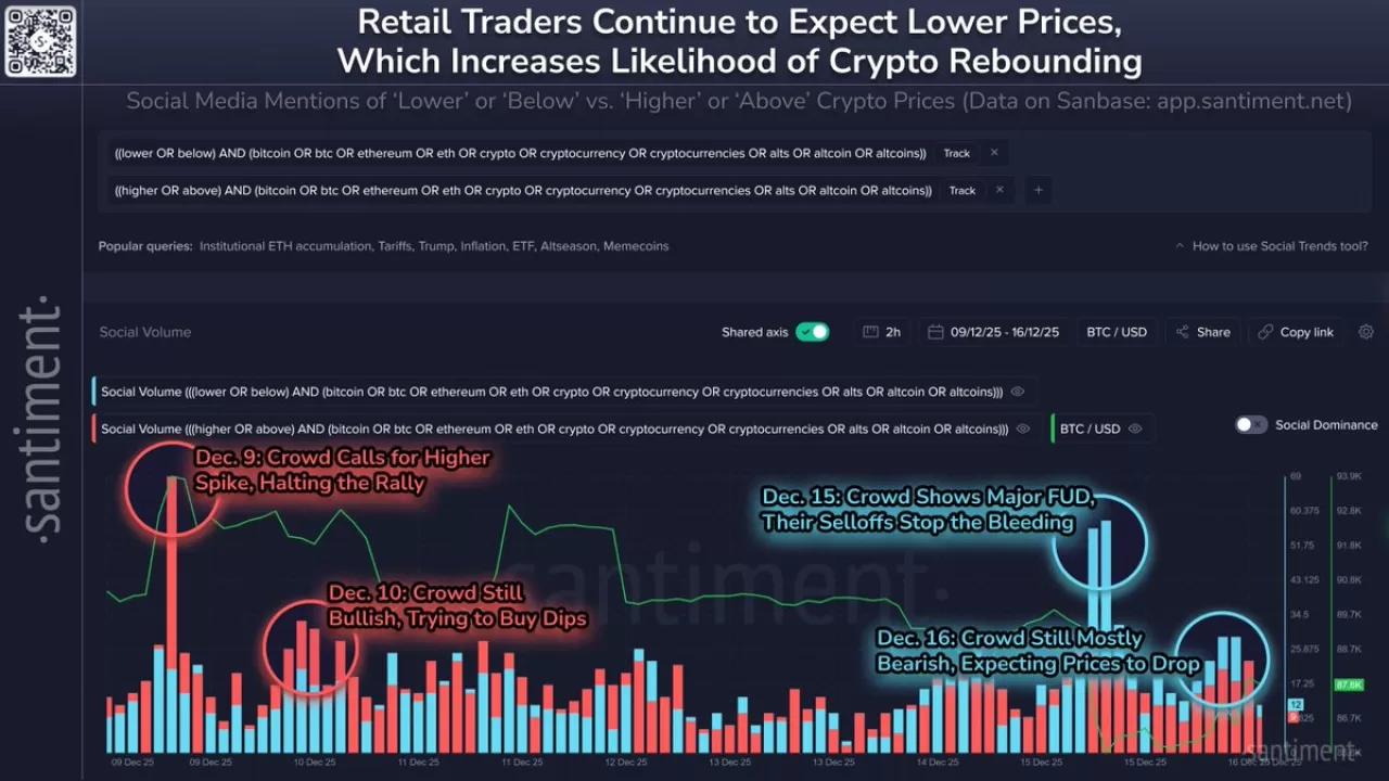 Kripto Para Piyasasında Perakende Yatırımcı İşaretleri: Bearish Sentiment, Bullish Sinyal Olabilir