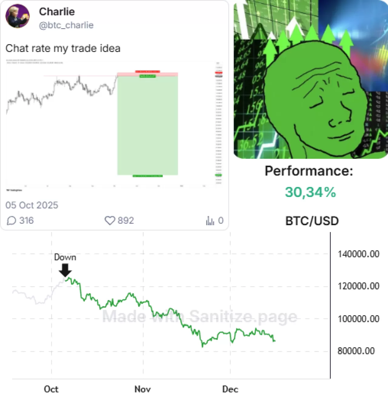 Kripto Yatırımcıları Sosyal Medya Yorumlarına Nasıl Bakmalı?