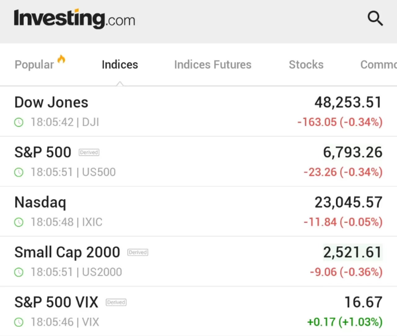 ABD'de Açıklanan İşsizlik Verileri Piyasalarda Dalgalanmaya Yol Açtı