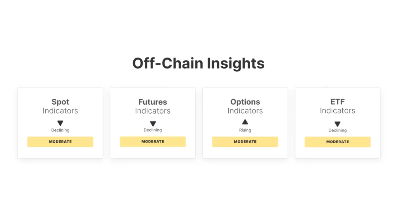 Kripto Piyasalarında Yatırımcı İştahı Zayıfladı: ETF Hareketliliği Yavaşladı