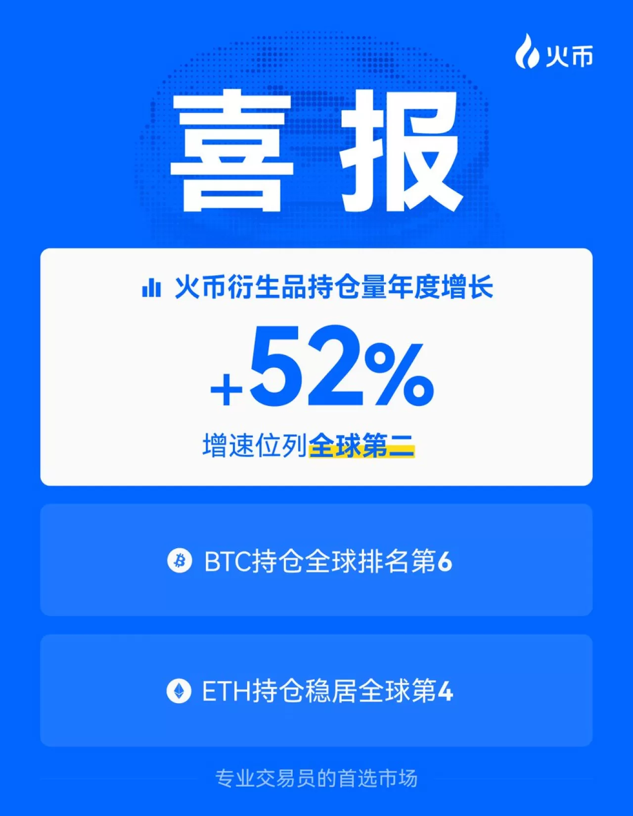 Huobi HTX Türev Ürün İşlem Hacmi Yıllık Yüzde 52 Arttı