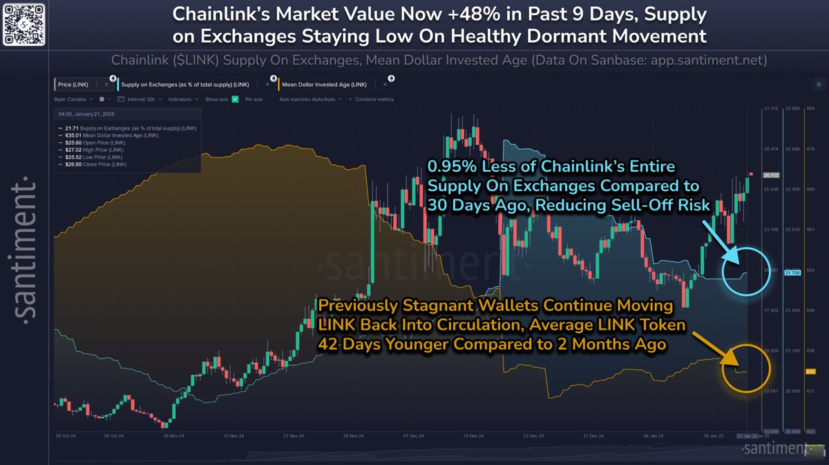 Chainlink Değer Kazanmaya Devam Ediyor