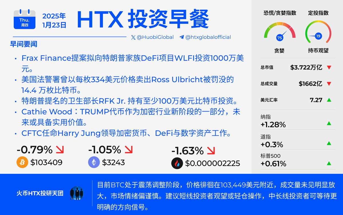 HuobiGlobal: Kripto Piyasasında Son Durum